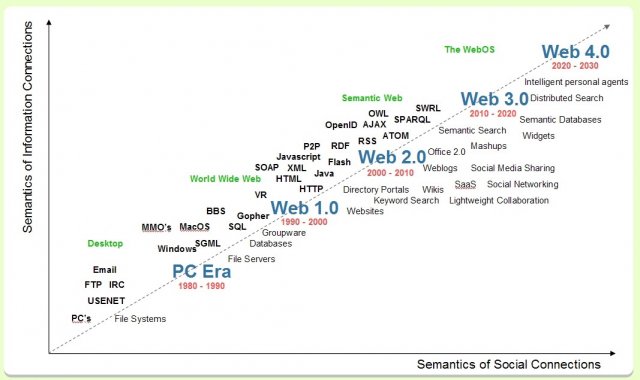 semanticmap2.jpg, 97 KB